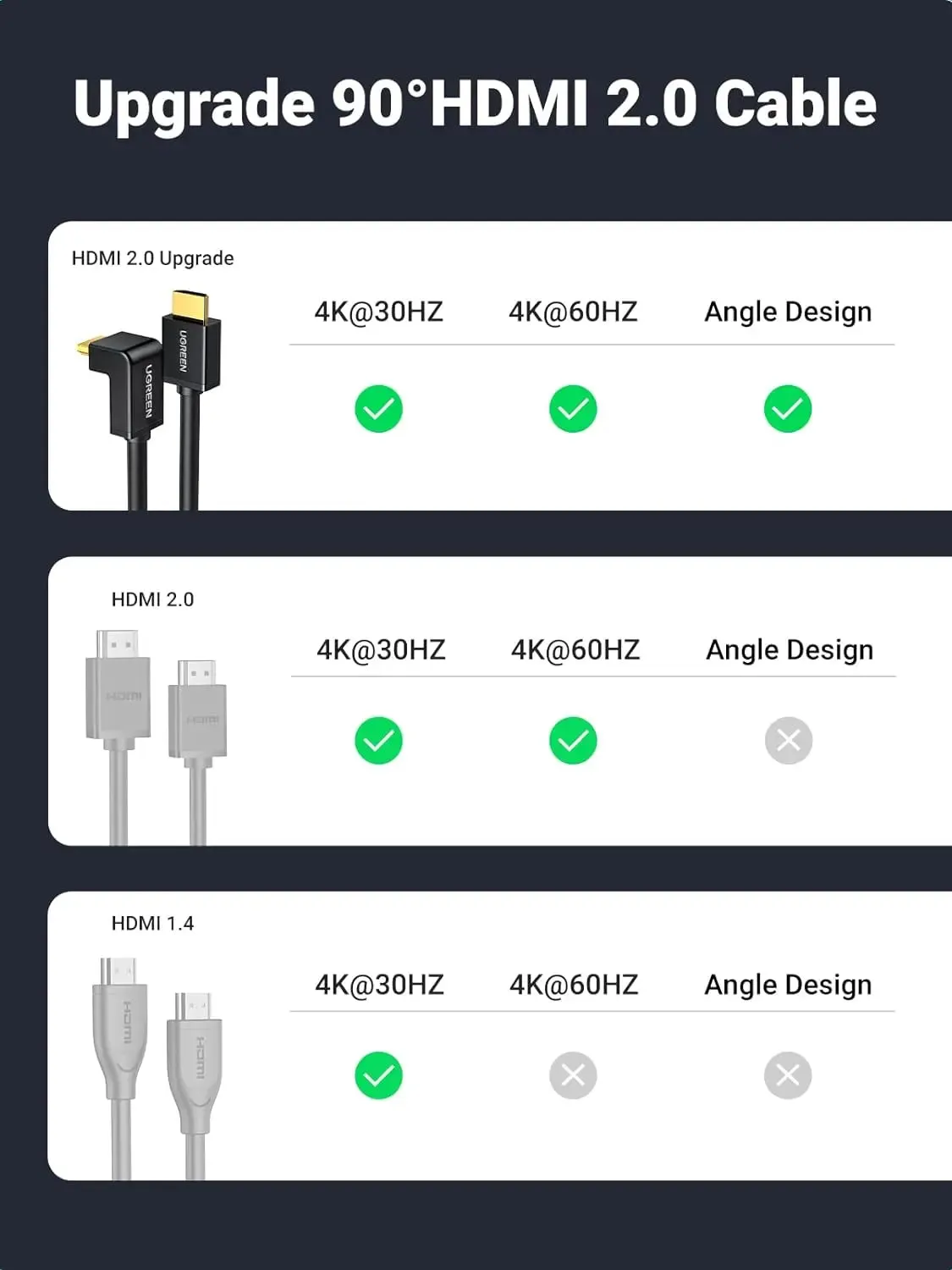 UGREEN 2M High Speed HDMI Cable with Ethernet 90 Degree Right Angle Supports 3D & Audio Return Compatible for Blu Ray Player 3D TV Roku Boxee Xbox360 PS3 Apple TV etc.(10173)